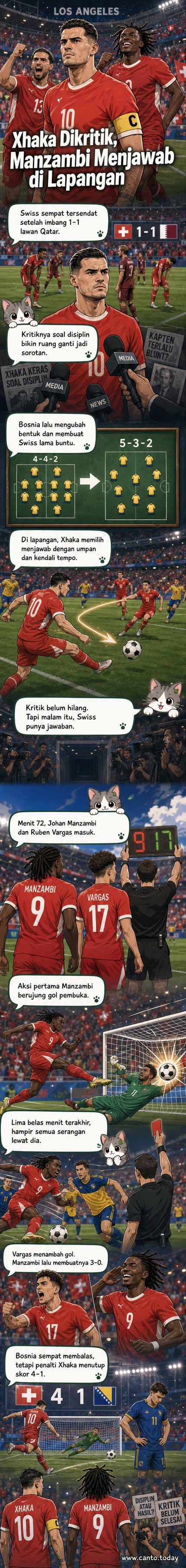 Ilustrasi aksi Granit Xhaka dan Johan Manzambi dalam pertandingan Piala Dunia 2026, dengan latar stadion penuh penonton di Los Angeles.