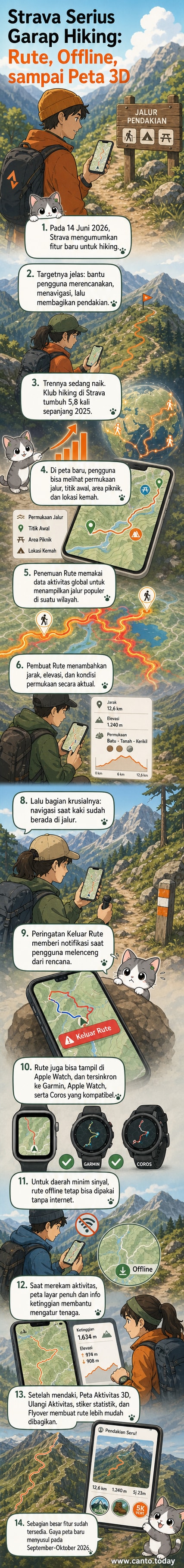 Ilustrasi aplikasi Strava dengan peta 3D dan rute hiking di layar ponsel, dikelilingi pegunungan dan jalur alam.