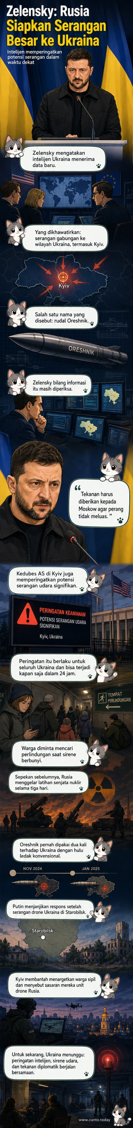 Ilustrasi rudal Oreshnik terbang menuju wilayah Ukraina dengan latar belakang alarm udara dan warga mencari perlindungan, Kyiv di kejauhan.
