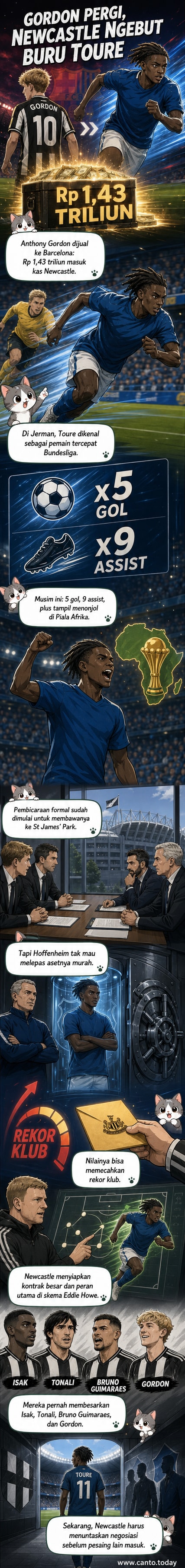 Ilustrasi pemain muda cepat berlari di lapangan sepak bola dengan seragam Hoffenheim, dikepung sorot lampu stadion, dengan logo Newcastle di latar belakang.