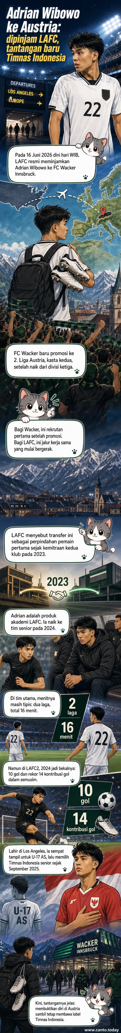 Ilustrasi pemain muda Adrian Wibowo mengenakan seragam FC Wacker Innsbruck di tengah lapangan sepak bola Eropa, dengan latar belakang stadion kecil penuh penonton.
