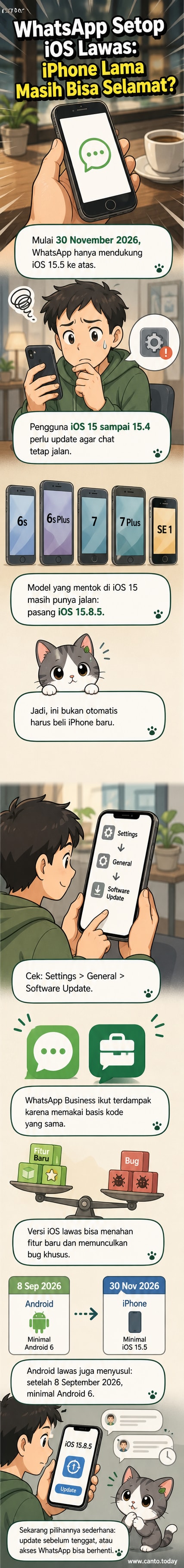 Ilustrasi ponsel iPhone dengan notifikasi pembaruan sistem operasi dan ikon WhatsApp yang memudar, menunjukkan akhir dukungan untuk perangkat lawas.
