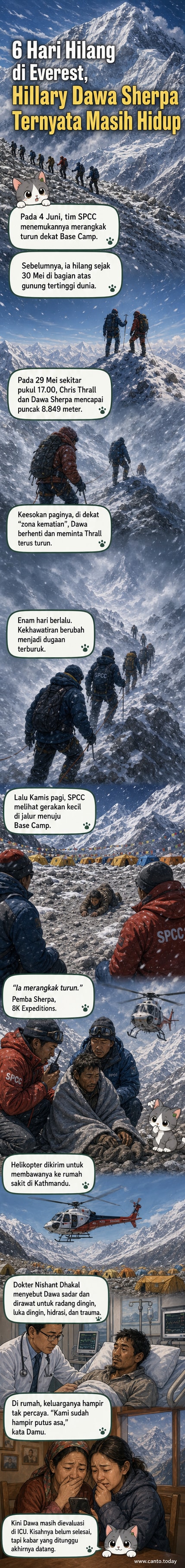 Ilustrasi seorang pemandu Sherpa merangkak di salju di kaki Gunung Everest, ditemukan selamat setelah enam hari hilang di zona kematian.