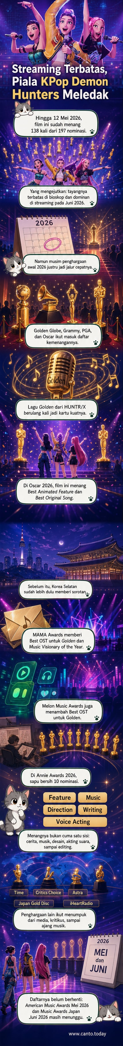 Poster film animasi KPop Demon Hunters dengan karakter utama berlatar panggung musik dan efek animasi, disertai logo penghargaan Oscar, MAMA, dan Annie Awards.