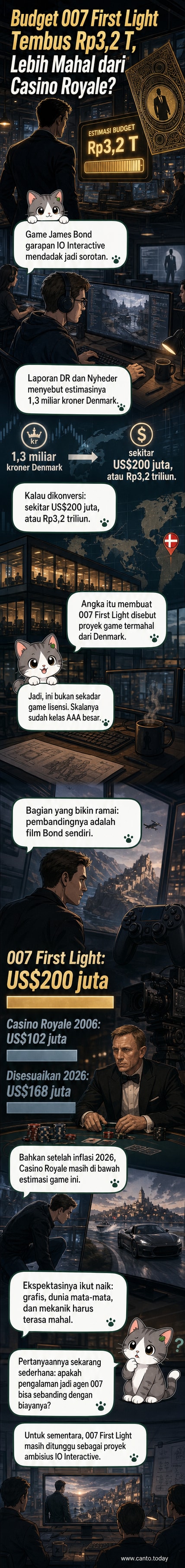 Ilustrasi agen rahasia dengan latar belakang kota malam, dengan judul game 007 First Light dan angka 3,2 triliun rupiah terpampang besar.