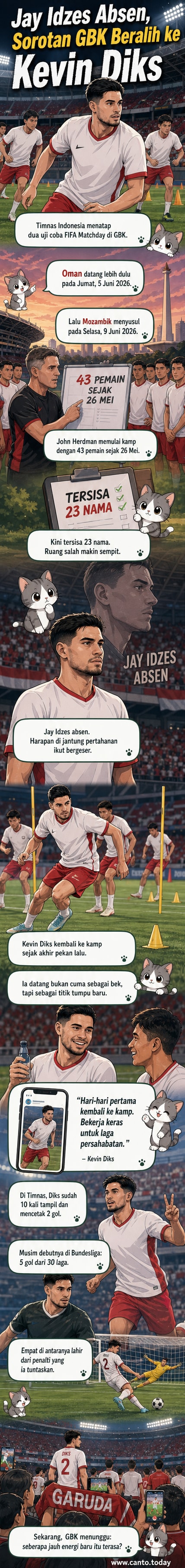 Pemain Timnas Indonesia Kevin Diks berlatih di lapangan dengan seragam Garuda, fokus pada laga uji coba melawan Oman dan Mozambik.