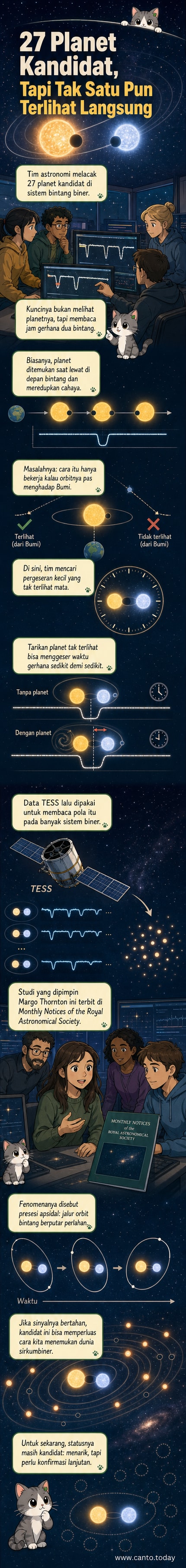 Ilustrasi sistem bintang biner dengan banyak planet kecil mengorbit di sekitarnya, latar belakang galaksi bintang.