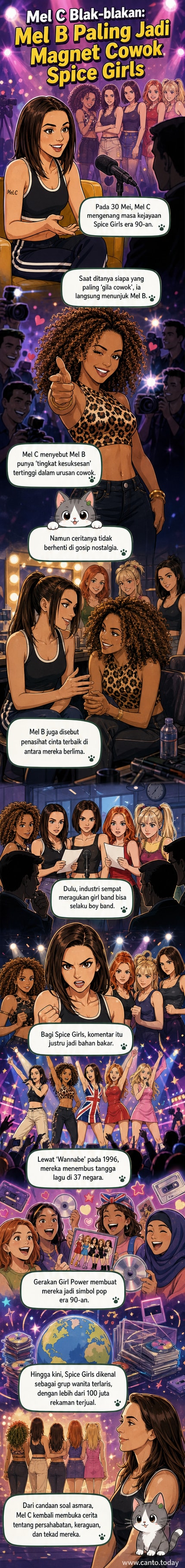 Ilustrasi lima anggota Spice Girls dengan gaya tahun 90-an, salah satunya menunjuk Mel B sambil tertawa, dengan latar belakang panggung dan poster 'Girl Power'.