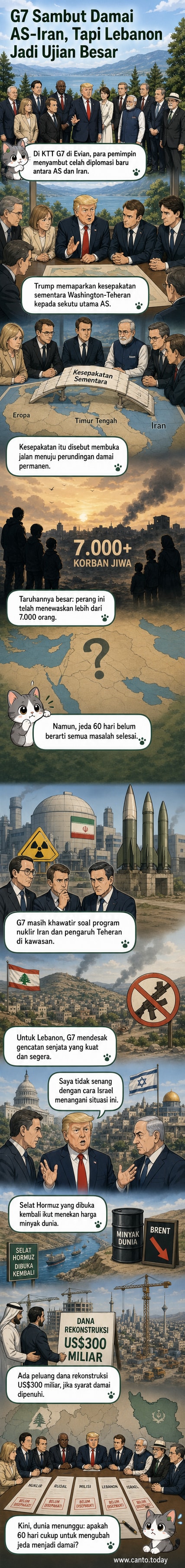 Ilustrasi pertemuan pemimpin G7 di Prancis dengan latar konflik Timur Tengah, menunjukkan simbol perdamaian dan gencatan senjata di Lebanon serta kesepakatan AS-Iran.