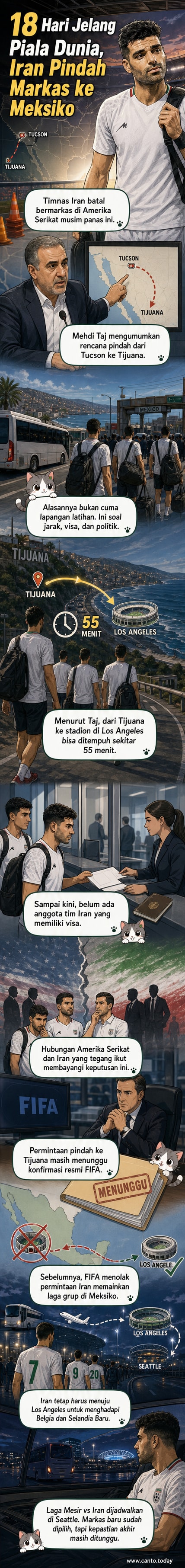 Ilustrasi timnas sepak bola Iran berlatih di dekat perbatasan Meksiko-AS, dengan latar belakang kota Tijuana dan stadion Los Angeles.