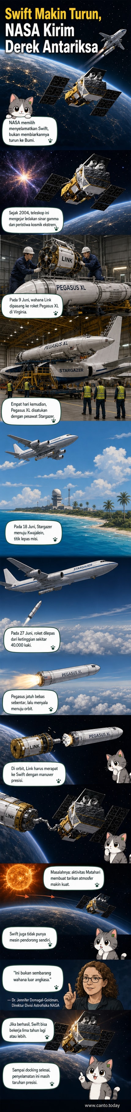 Ilustrasi wahana Link menarik teleskop Swift di orbit Bumi, dengan latar belakang Bumi dan luar angkasa gelap.