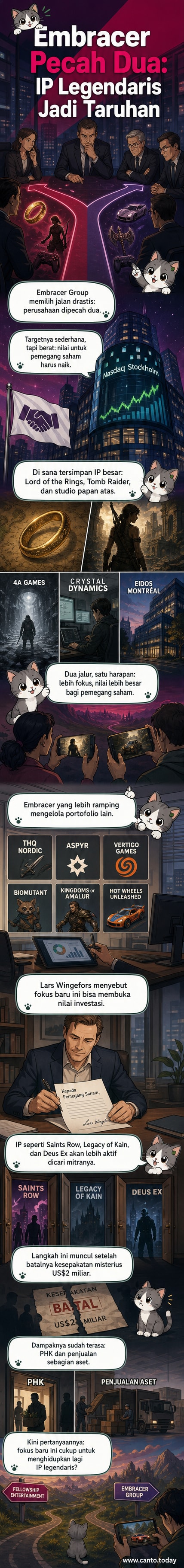 Ilustrasi dua perusahaan game terpisah dengan simbol Lord of the Rings dan Tomb Raider di satu sisi, serta logo THQ Nordic dan Hot Wheels di sisi lain, terpisah oleh garis retak yang menandai pemecahan Embracer Group.