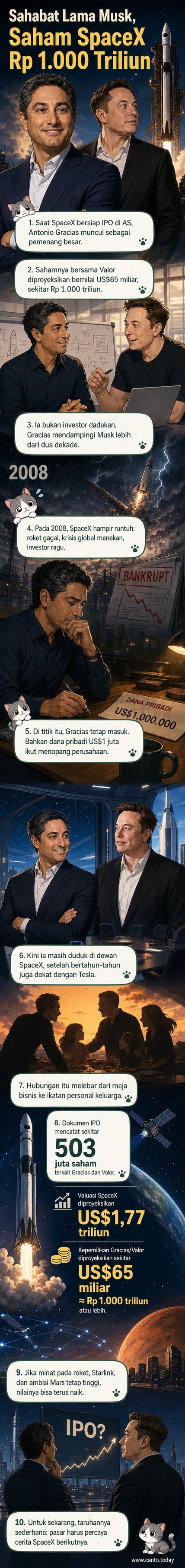 Ilustrasi dua pria berjabat tangan di bawah roket SpaceX yang menjulang, dengan latar belakang bintang dan galaksi, menggambarkan kemitraan jangka panjang yang menghasilkan kekayaan besar.