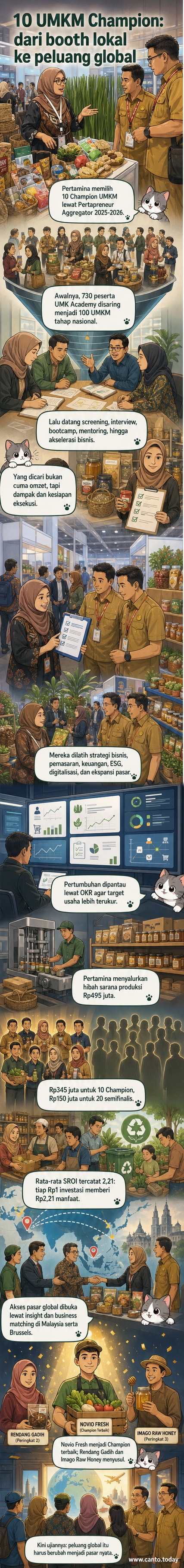 Ilustrasi 10 pelaku UMKM menerima penghargaan dari Pertamina, dengan latar belakang logo program Pertapreneur Aggregator dan simbol ekspor global.