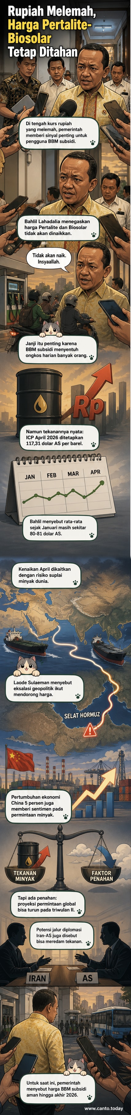 Ilustrasi pompa bensin dengan harga Pertalite dan Biosolar stabil, latar belakang grafik harga minyak mentah dan nilai tukar rupiah
