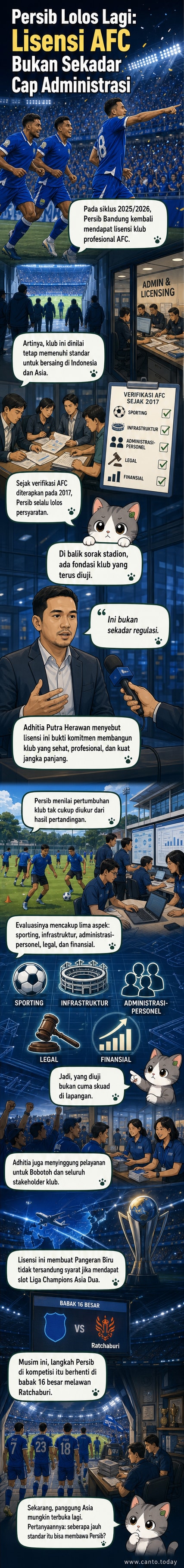 Klub sepak bola Persib Bandung merayakan kembali diraihnya lisensi profesional AFC untuk musim 2025/2026, dengan latar warna biru khas tim dan logo AFC.
