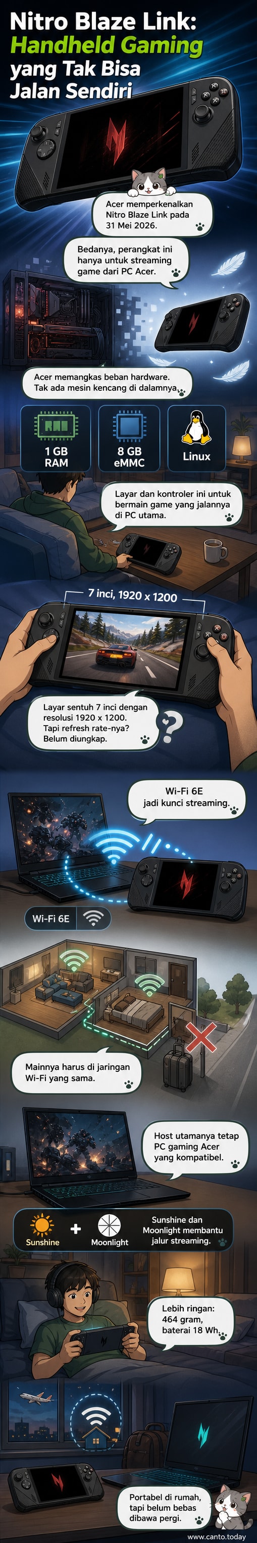 Gambar perangkat genggam Nitro Blaze Link dengan layar 7 inci, desain mirip konsol portabel, ditunjukkan dari samping dengan kontroler analog dan tombol di kedua sisi.