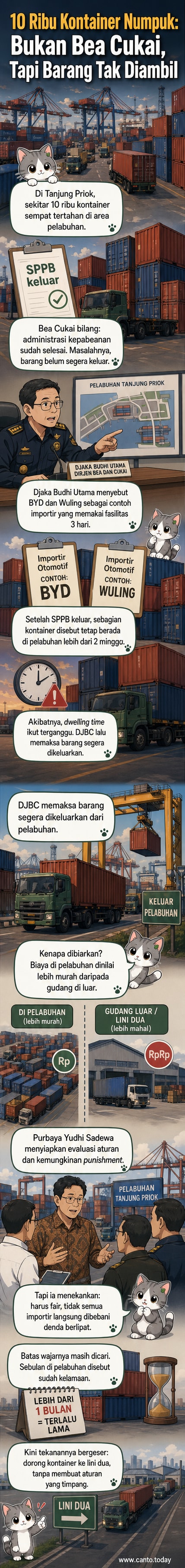 Ilustrasi kontainer menumpuk di Pelabuhan Tanjung Priok dengan latar kapal dan kran bongkar muat, simbolisasi hambatan logistik akibat penahanan barang oleh importir.
