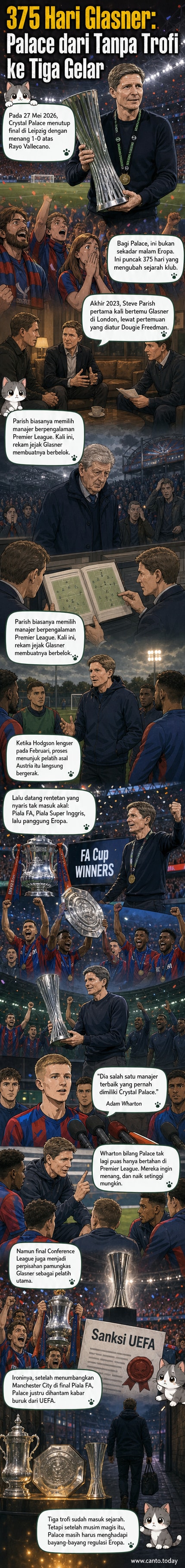 Pelatih Oliver Glasner merayakan kemenangan Crystal Palace di final UEFA Conference League di Leipzig, dengan para pemain mengangkat trofi di bawah sorotan lampu stadion.