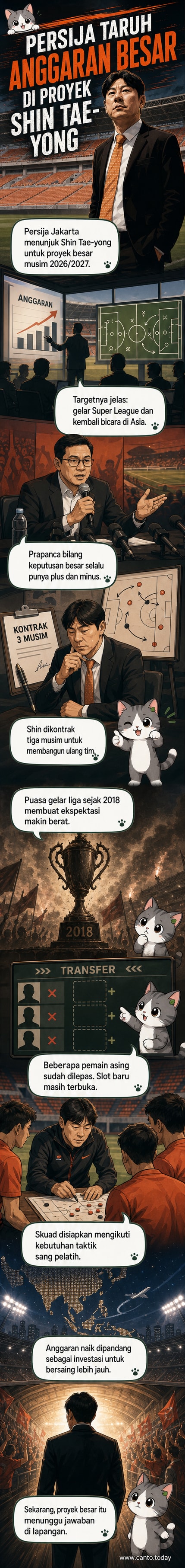 Ilustrasi Shin Tae-yong berdiri di pinggir lapangan dengan logo Persija Jakarta di latar belakang, menggambarkan awal proyek ambisius klub untuk musim baru.