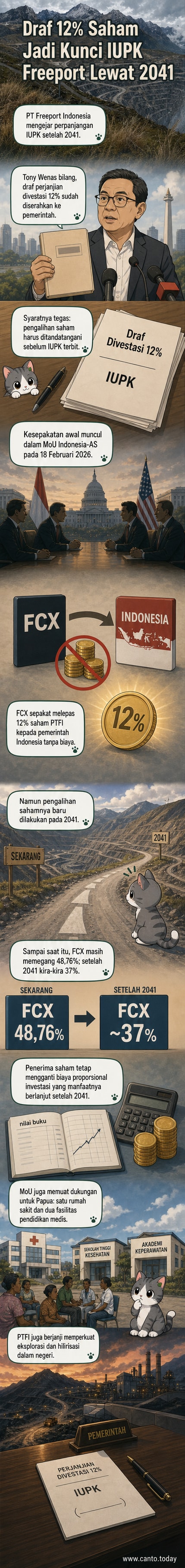 Ilustrasi panel webtoon: gedung kantor Freeport dengan dokumen divestasi saham dan peta lokasi tambang Grasberg di Papua, disertai ikon saham dan kalender menuju 2041.