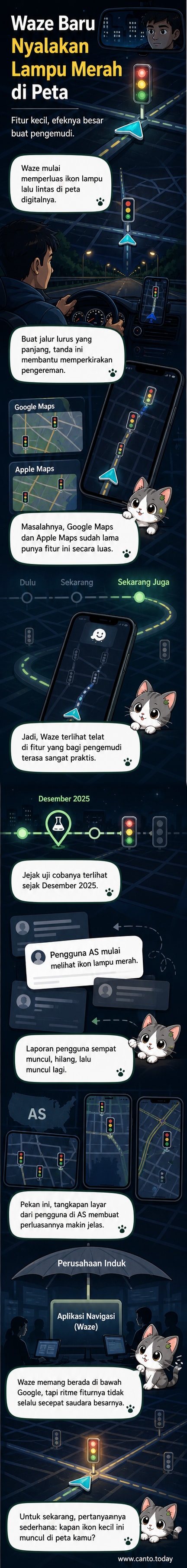 Ilustrasi aplikasi Waze menampilkan ikon lampu lalu lintas di peta digital dengan latar jalan raya.