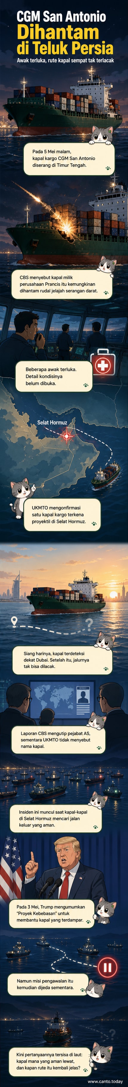 Ilustrasi kapal kargo di tengah Selat Hormuz dengan latar konflik dan jalur pelayaran strategis, menggambarkan serangan terhadap CGM San Antonio.