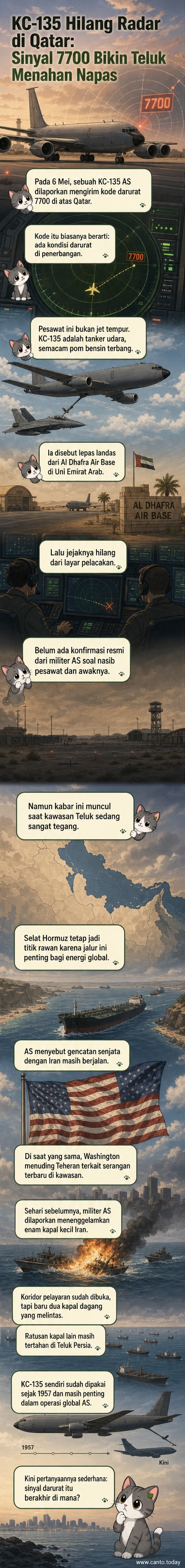 Ilustrasi pesawat tanker KC-135 Stratotanker terbang di langit malam dengan latar belakang radar yang mulai kehilangan sinyal, di atas wilayah Teluk.