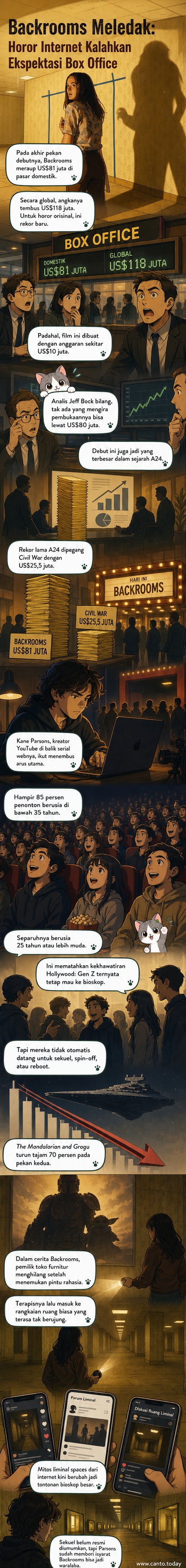 Poster film Backrooms menampilkan ruangan kosong yang tampak tak berujung, dengan cahaya redup dan suasana menyeramkan.