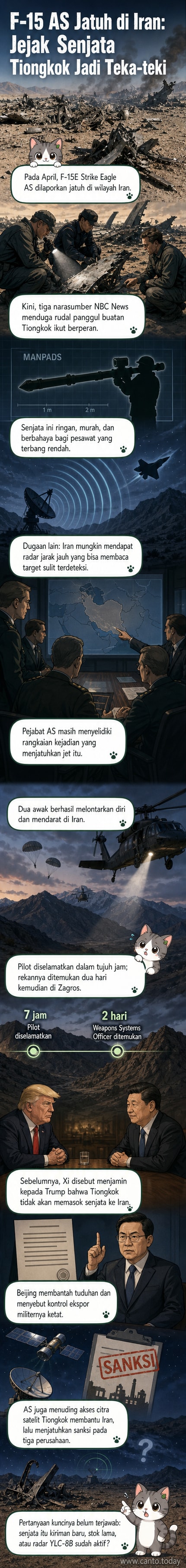 Ilustrasi webtoon: pesawat tempur F-15 jatuh di langit Iran, dengan siluet rudal dan radar Tiongkok di latar belakang, simbol ketegangan geopolitik.