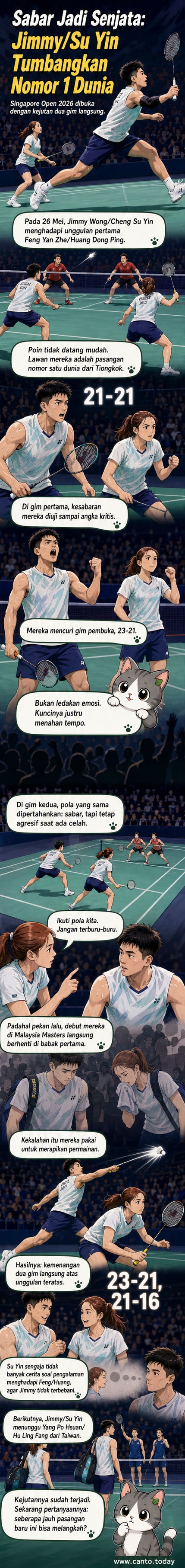 Ilustrasi dua pemain bulu tangkis Malaysia merayakan kemenangan atas pasangan Tiongkok di Singapore Open 2026, dengan latar lapangan bulu tangkis dan penonton.