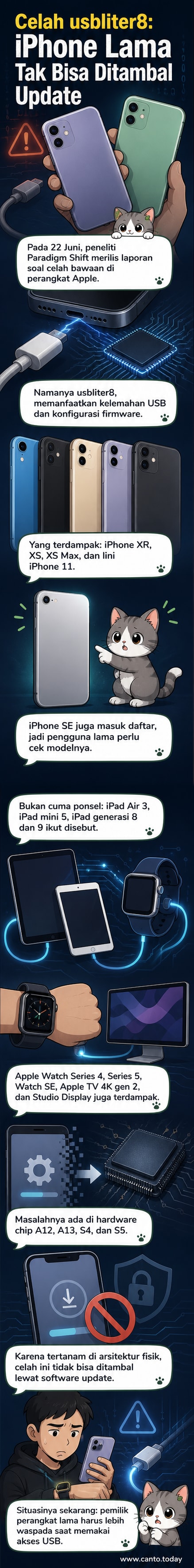 Ilustrasi iPhone dan Apple Watch dengan simbol peringatan keamanan merah di layar, menunjukkan kerentanan terhadap celah usbliter8.