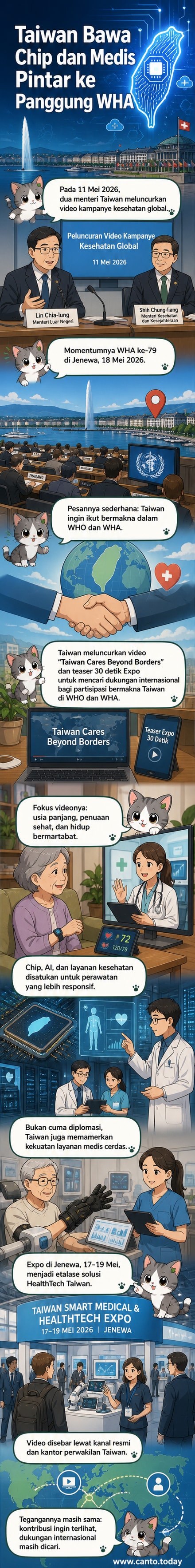 Ilustrasi Taiwan berbentuk sirkuit chip dengan latar belakang teknologi medis dan lansia yang aktif, dari kampanye 'Taiwan Cares Beyond Borders'.