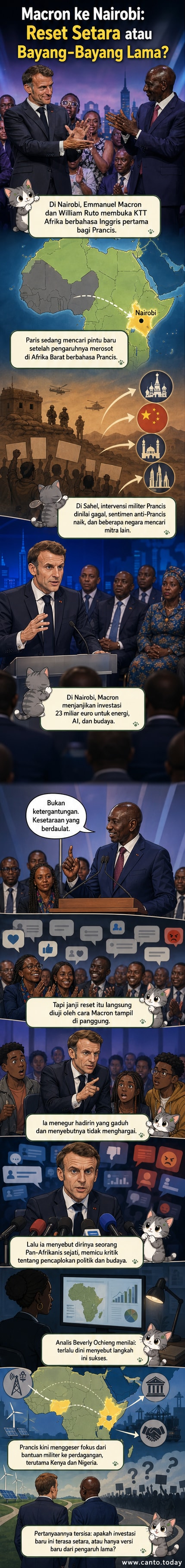 Presiden Prancis Emmanuel Macron berbicara di panggung KTT di Nairobi, Kenya, dengan latar belakang peta Afrika dan simbol investasi, sementara warga Afrika muda memandang dengan ekspresi skeptis.