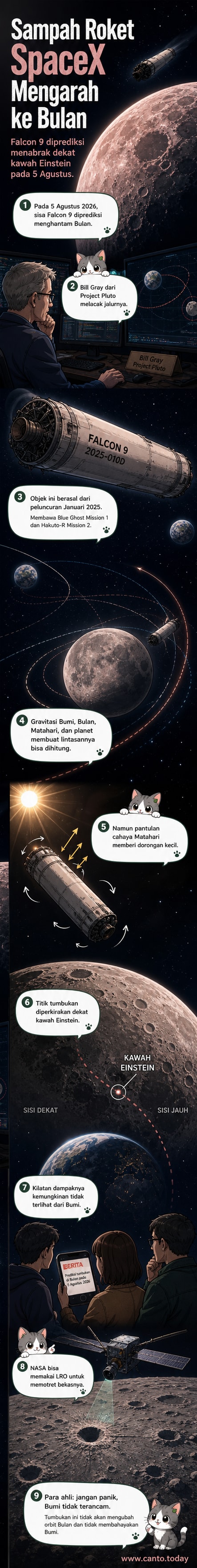 Ilustrasi sisa roket Falcon 9 mendekati permukaan Bulan di tengah kegelapan luar angkasa, dengan kawah Einstein sebagai lokasi tumbukan.