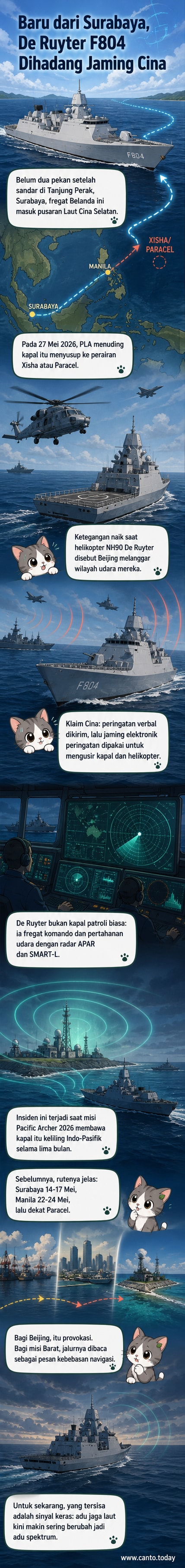 Ilustrasi fregat Belanda HNLMS De Ruyter di tengah ketegangan dengan kapal dan helikopter Cina di perairan Laut Cina Selatan, dengan latar pulau buatan dan gelombang sinyal elektronik.