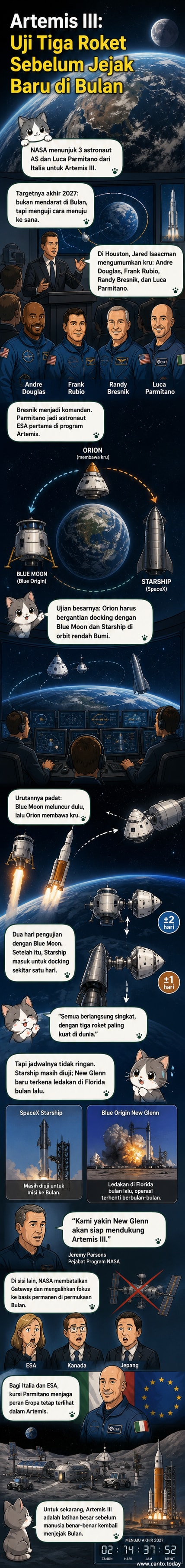 Ilustrasi Bumi dan pesawat luar angkasa dalam misi NASA Artemis, dengan latar belakang ruang angkasa.