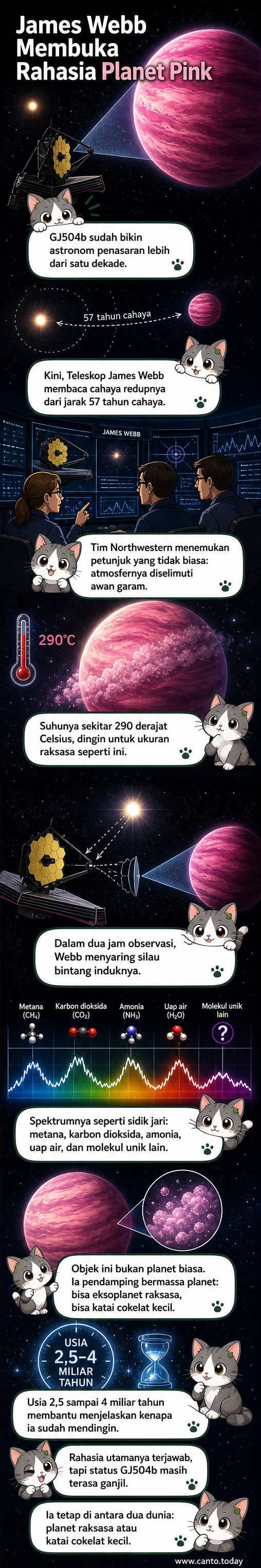 Ilustrasi planet merah muda dengan awan garam mengelilingi atmosfernya, berdasarkan data Teleskop James Webb.