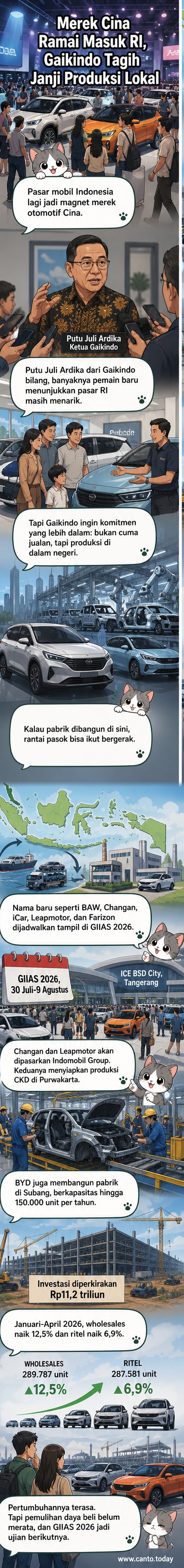 Ilustrasi mobil-mobil dari merek Cina berjejer rapi di arena pameran otomotif, dengan latar belakang logo Gaikindo dan pabrik manufaktur.
