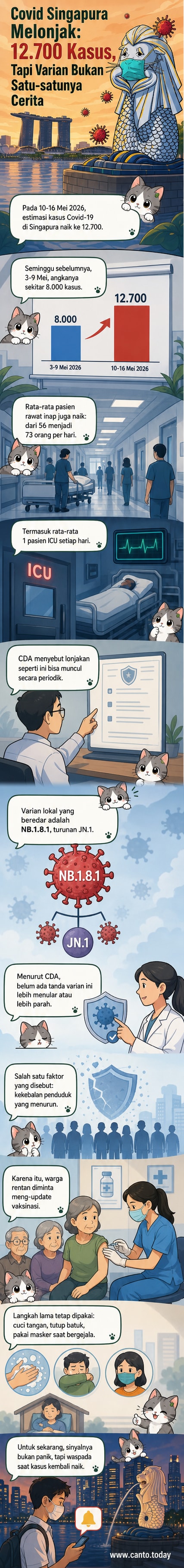 Ilustrasi grafik lonjakan kasus Covid-19 di Singapura bulan Mei 2026 dengan ikon virus dan orang memakai masker.