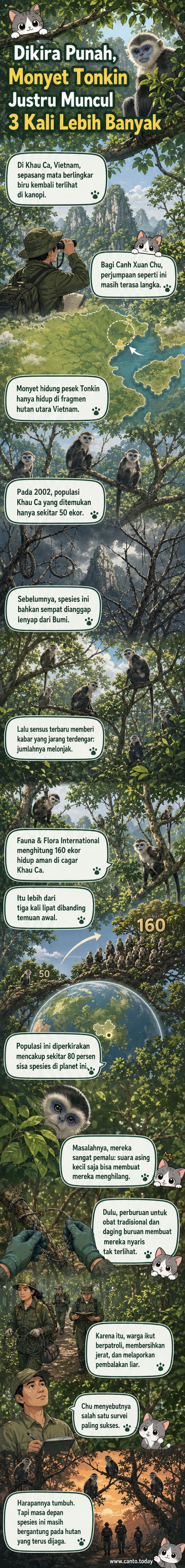 Seekor monyet hidung pesek Tonkin dengan lingkaran mata biru cerah duduk di antara pepohonan hutan batu kapur, simbol keberhasilan konservasi di Vietnam.