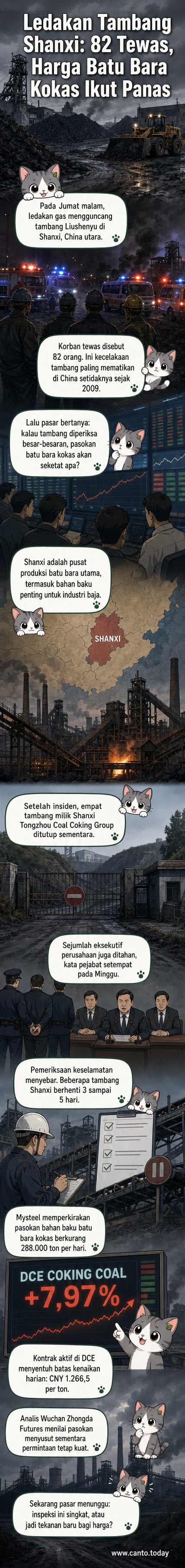 Ilustrasi ledakan di tambang batu bara di China dengan asap hitam mengepul, latar belakang grafik harga batu bara yang melonjak tajam