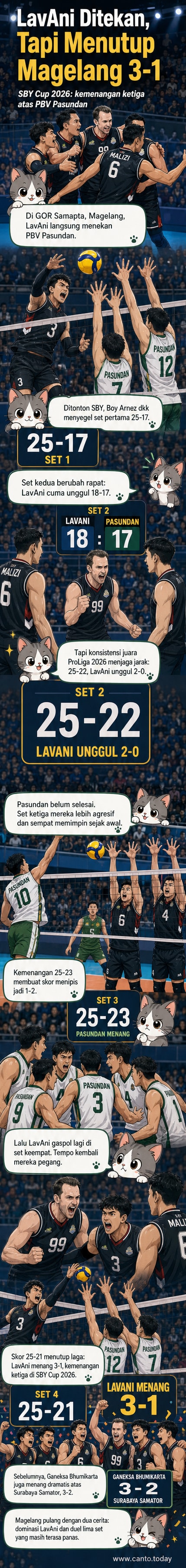 Ilustrasi pertandingan voli antara LavAni Transmedia dan PBV Pasundan di GOR Samapta, Magelang, dengan penonton termasuk mantan Presiden SBY.