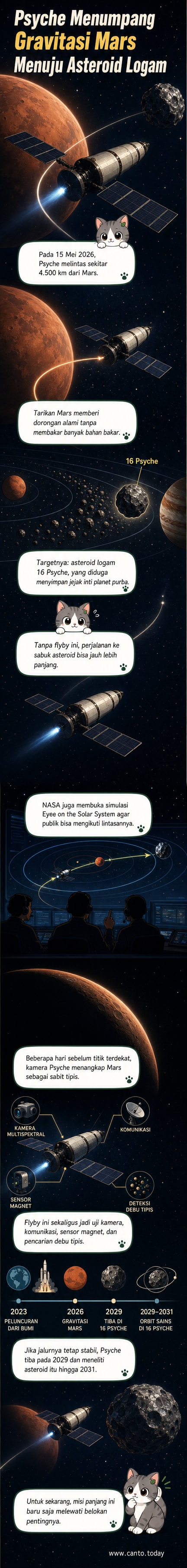 Ilustrasi wahana Psyche melintas dekat Mars, memanfaatkan gravitasi untuk melanjutkan perjalanan ke asteroid logam 16 Psyche di luar tata surya bagian dalam.