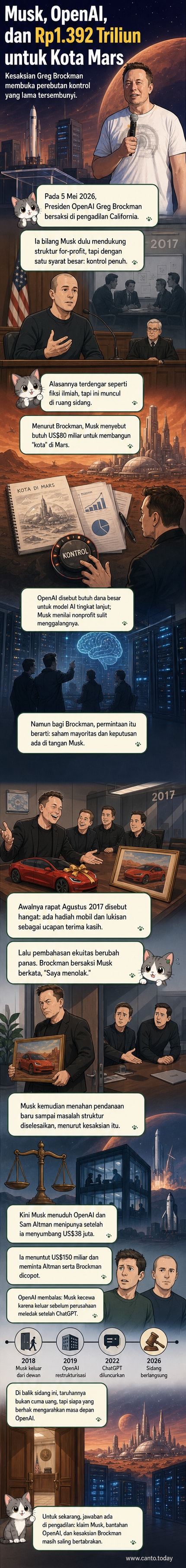 Ilustrasi Elon Musk dan logo OpenAI dengan latar Mars, menggambarkan ambisi membangun kota di planet merah.