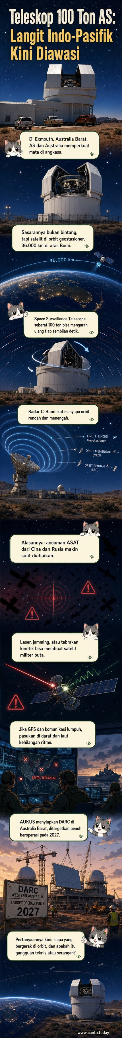Ilustrasi teleskop besar di gurun Australia mengarah ke langit malam, melacak satelit di orbit geostasioner sementara bendera AS dan Australia berkibar di latar depan.