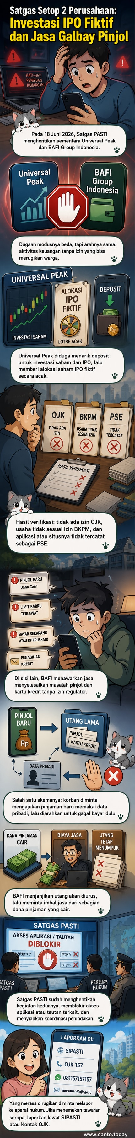 Ilustrasi dua perusahaan fintech ilegal yang dihentikan operasionalnya oleh Satgas PASTI karena dugaan penipuan investasi dan jasa gagal bayar pinjol.