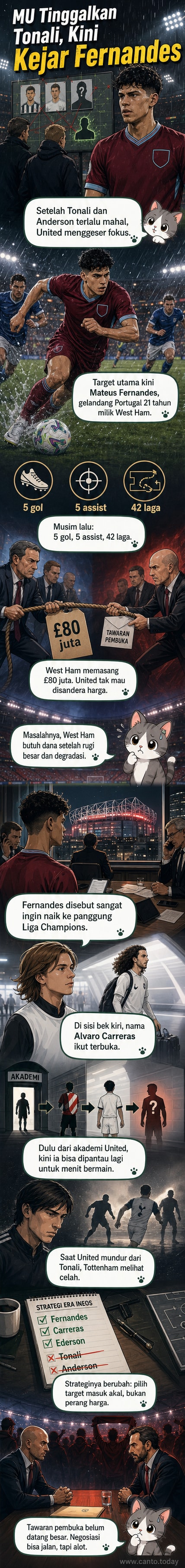 Ilustrasi dua pemain sepak bola dengan jersey Manchester United dan West Ham, dengan latar stadion dan simbol transfer di antara mereka.