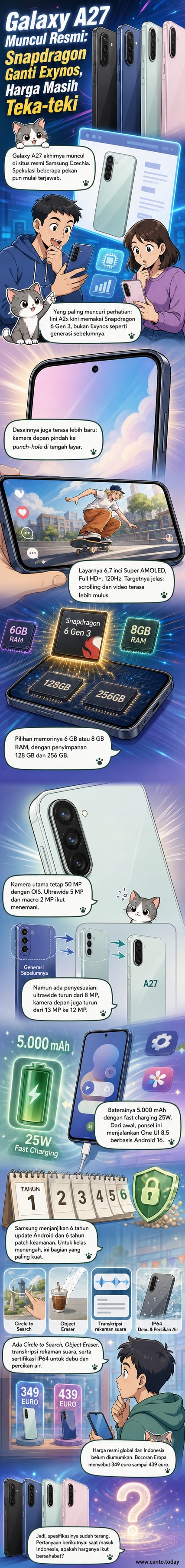 Ilustrasi ponsel Samsung Galaxy A27 dengan layar besar, punch-hole kamera depan, dan tiga kamera belakang dalam modul persegi.
