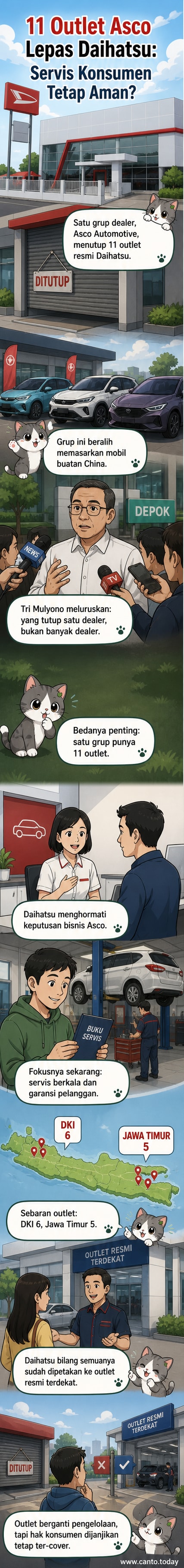 Ilustrasi 11 gedung dealer mobil Daihatsu ditutup, digantikan spanduk besar mobil merek China, dengan teknisi dan konsumen melihat dari kejauhan.